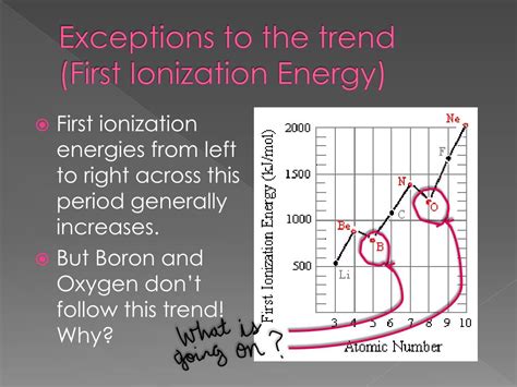 Ionization Energy Periodic Table Exceptions Two Birds Home