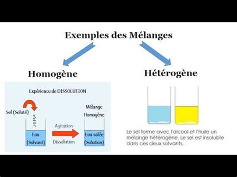 Les mélanges homogènes et les mélanges hétérogènes YouTube