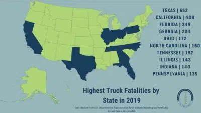 Highest Truck Fatalities By State In Truck Safety Coalition