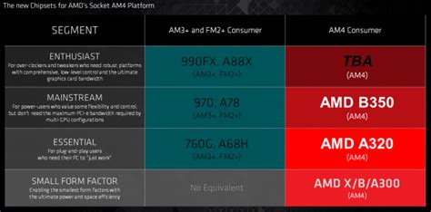 Amd正式发布第七代apu Bristol Ridge 爱搞机