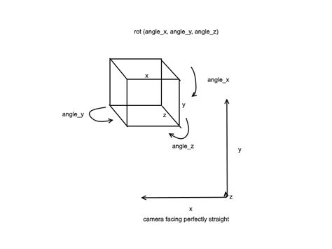 Mgmetric Geometry How Can The Visible Surface Area Of A Box At Any