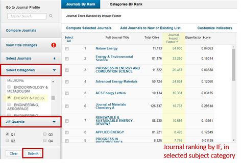 Journal Impact Factor Jif And Other Metrics Journal Impact Guides