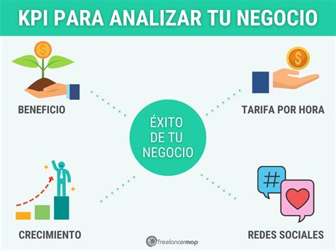 Que Es Un Kpi Indicadores De Rendimiento Para Hacer Crecer Tu Negocio