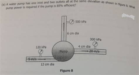 Solved A A Water Pump Has One Inlet And Two Outlets All At