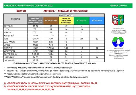 Harmonogram Wywozu Odpad W Na Rok Gmina Gruta