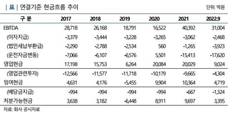 Ib토마토 크레딧시그널현대제철 투자 부담 완화재무안정성 유지 전망