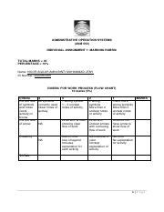 Marking Rubric Pdf Administrative Operation Systems Asm