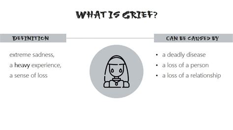 Stages of Grief - 1410 Words | Presentation Example