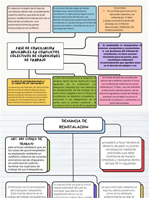 Grafico Mapa Conceptual Creativo Multicolor Pdf