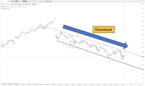 How To Draw A Trendline TrendSpider Blog