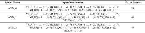 Table 4 From Development Of An Artificial Neural Network Algorithm