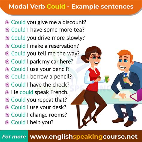 Modal Verbs Could Examples Sentence Artofit