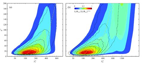 Comparison Of The Premultiplied Spanwise Spectra K Z Φ Uu Simulated By Download Scientific