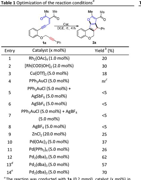 Table From Palladium Catalyzed Carbene Alkyne Metathesis With