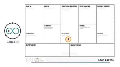 Circle8 Lean Canvas Pitch