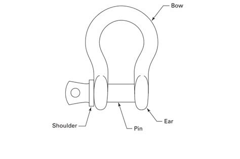 Different Types Of Shackles Anchor Vs Chain And Screw Pin Vs Bolt Type