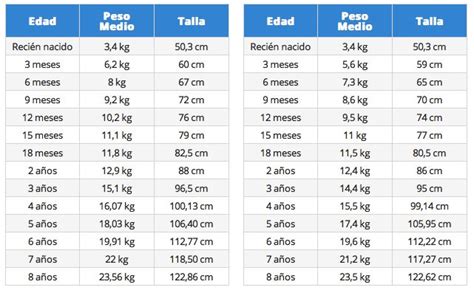 Tablas De Crecimiento Tablas De Crecimiento Tablas Ni Os