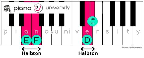 Unterschied Dur & Moll verstehen (+Video) - Piano.University
