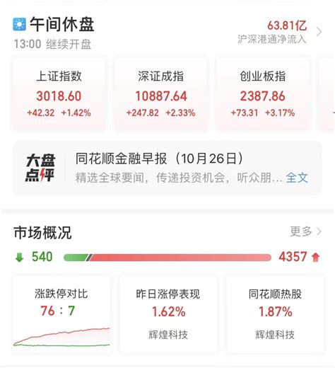 涨嗨了！创业板指涨超3，这只疫苗股a、h股双双大涨20，这些板块掀涨停潮！一行两会齐发声，国际航班最新消息来了 每日经济网