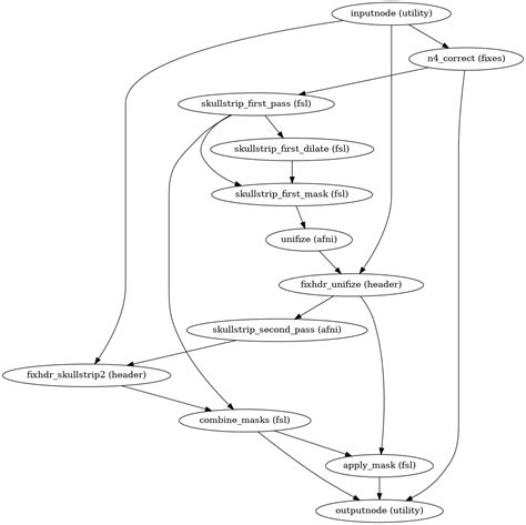 Processing Pipeline Details Aslprep Version Documentation