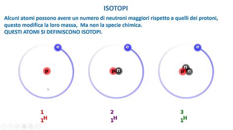 Isotopi E Ioni Youtube