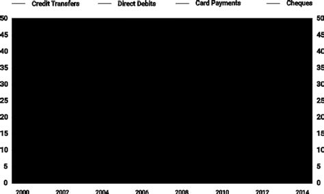 Sybrin | Cheque Truncation Advantages & Disadvantages