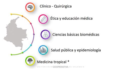 L Neas De Investigaci N Grupo De Investigaci N Giise