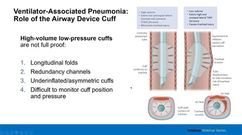 Endotracheal Tubes And Tracheostomy Technology Youtube