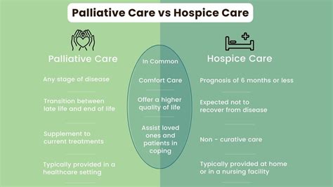 Palliative Care Vs Hospice Care Whats The Difference Huntsville