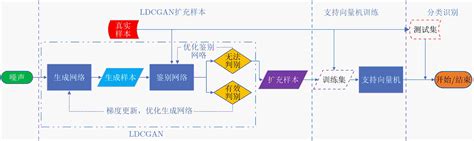 Small Sample Signal Modulation Recognition Algorithm Based On Support