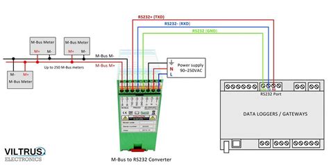 The Complete Guide To Modbus Rs485 Wiring Diagrams