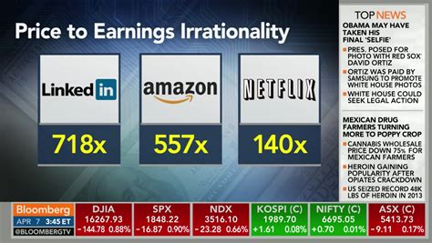 Zero Hedge