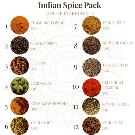 Buy Indian Spices Pack Online - Thottam Farm Fresh