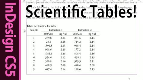 Tutorial How To Create Scientific Tables In Indesign Cs5 With Table Styles Part 6a Youtube