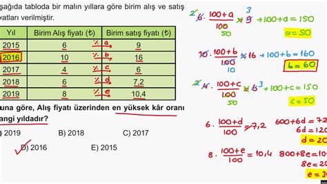 Sayfa Kar Zarar Problemleri E Itim Vadisi Tyt Matematik Pdf