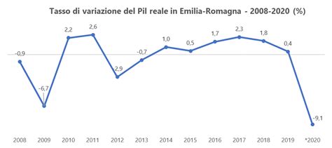 Booklet Economia I Numeri Dell Emilia Romagna Confindustria