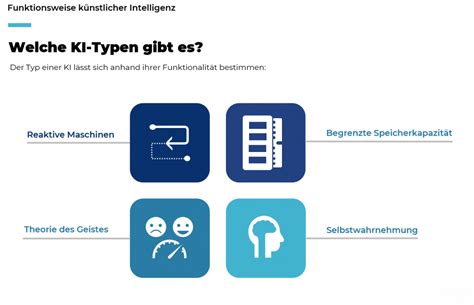 K Nstliche Intelligenz Ki Ai Berblick Techtopic Einfach Erkl Rt