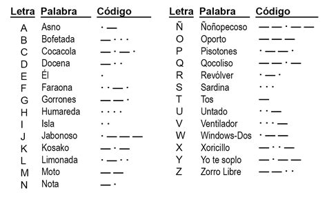 Tabela De Código Morse