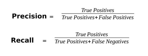 When Recall Precision Accuracy And F Score Is Important Techjunkgigs