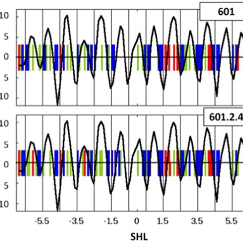 Roll Angles In X Ray Structures Of Nucleosomes And Changes In