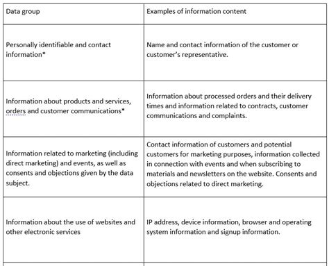 privacy statement nesco