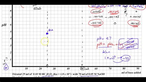 AP Chemistry Predicting A Weak Acid Strong Base Titration Graph YouTube