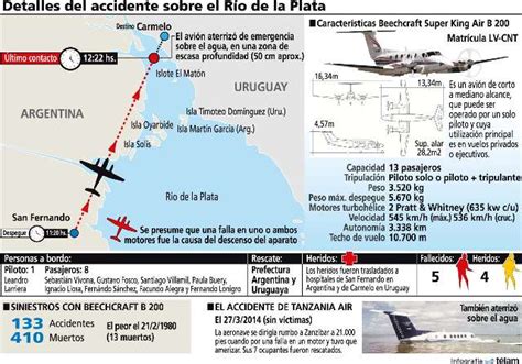 Cinco Personas Murieron Al Caer Una Avioneta Al Río De La Plata