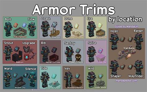 Armor Trims Locations Guide For 121 In 2024 Armor Minecraft Cool