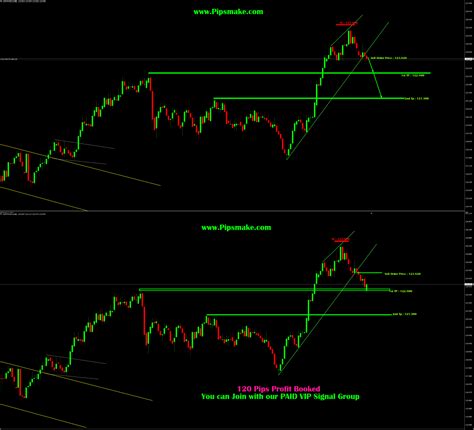 Best Forex Signals Provider Forex Signals In