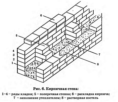 Схема кирпичной кладки: Правила кладки углов из кирпича