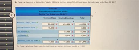 Solved Preare A Statement Of Stockholder S Equity Chegg