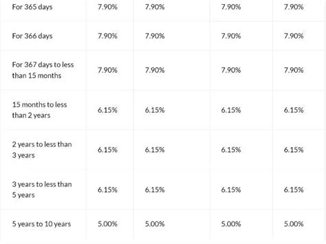 FD Interest Rates: Now you will get the benefit of 7.90% interest rate ...