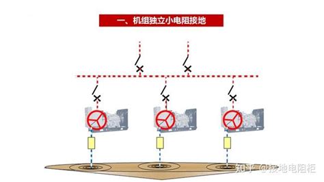 大型数据中心高压中性点接地电阻柜的选择 知乎