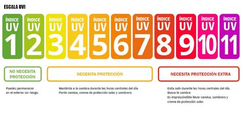 Radiación UV en Montería con niveles muy altos tenga en cuenta estos